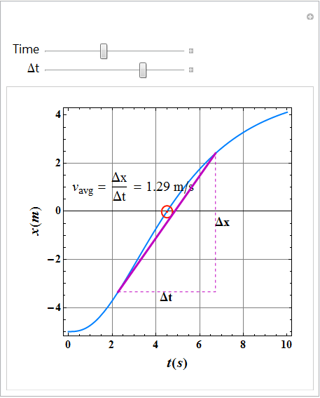 Motion along a Straight Line_39.gif